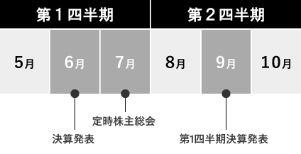 カレンダー図１