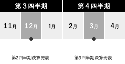 カレンダー図２